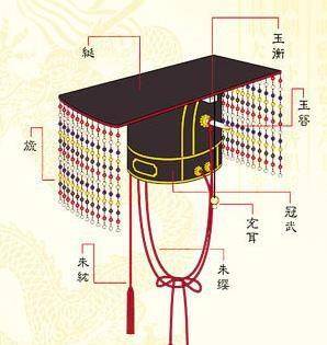 唐朝皇帝的皇冠图图片