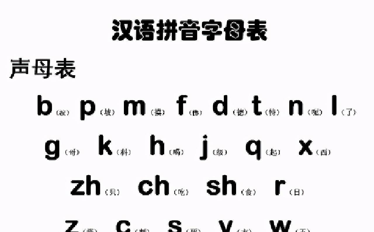 到了唐代,汉字拼音开始形成声母和韵母的概念,进一步推动了语音学的