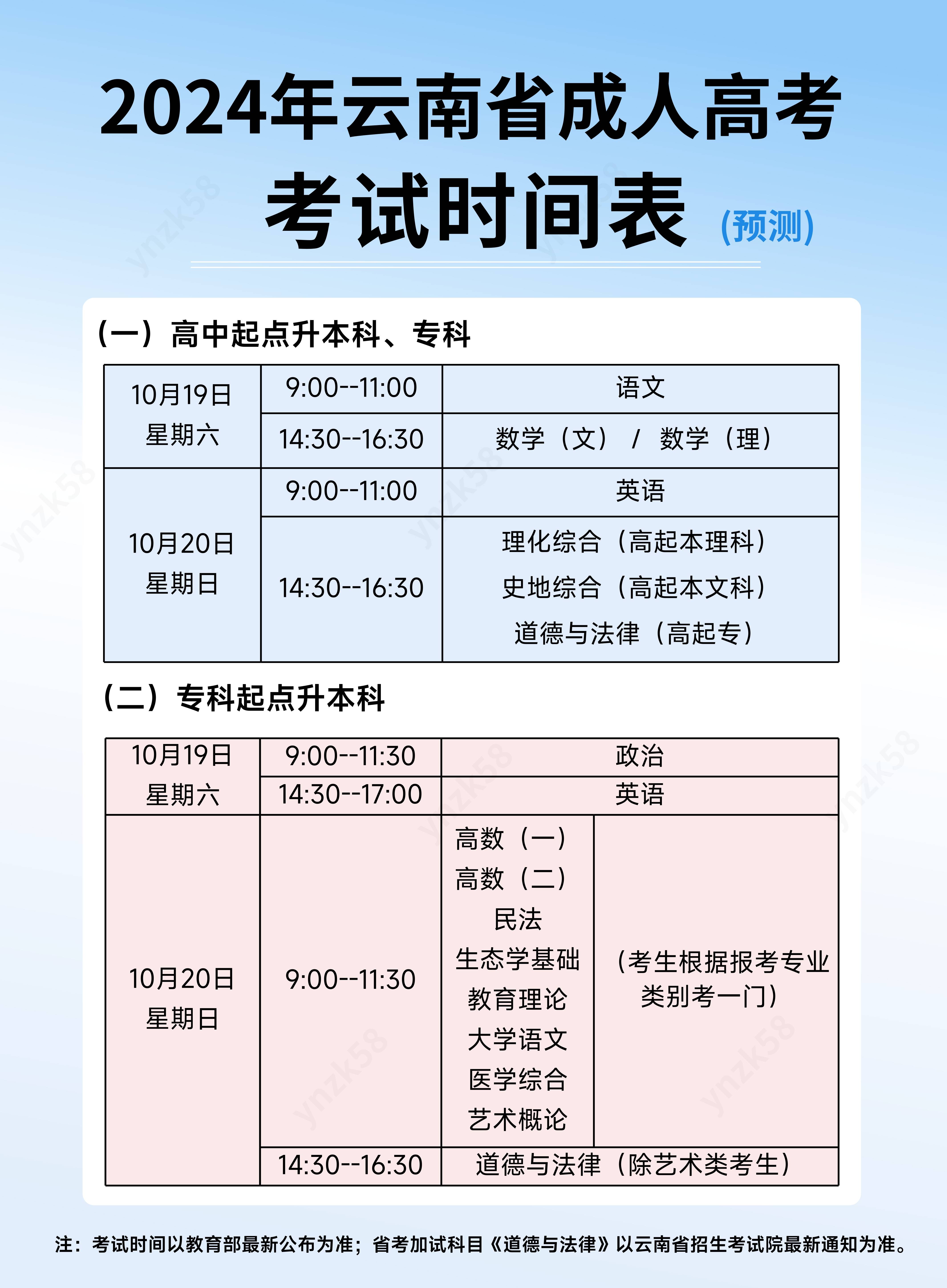 2024年云南成人高考时间安排及报名流程!