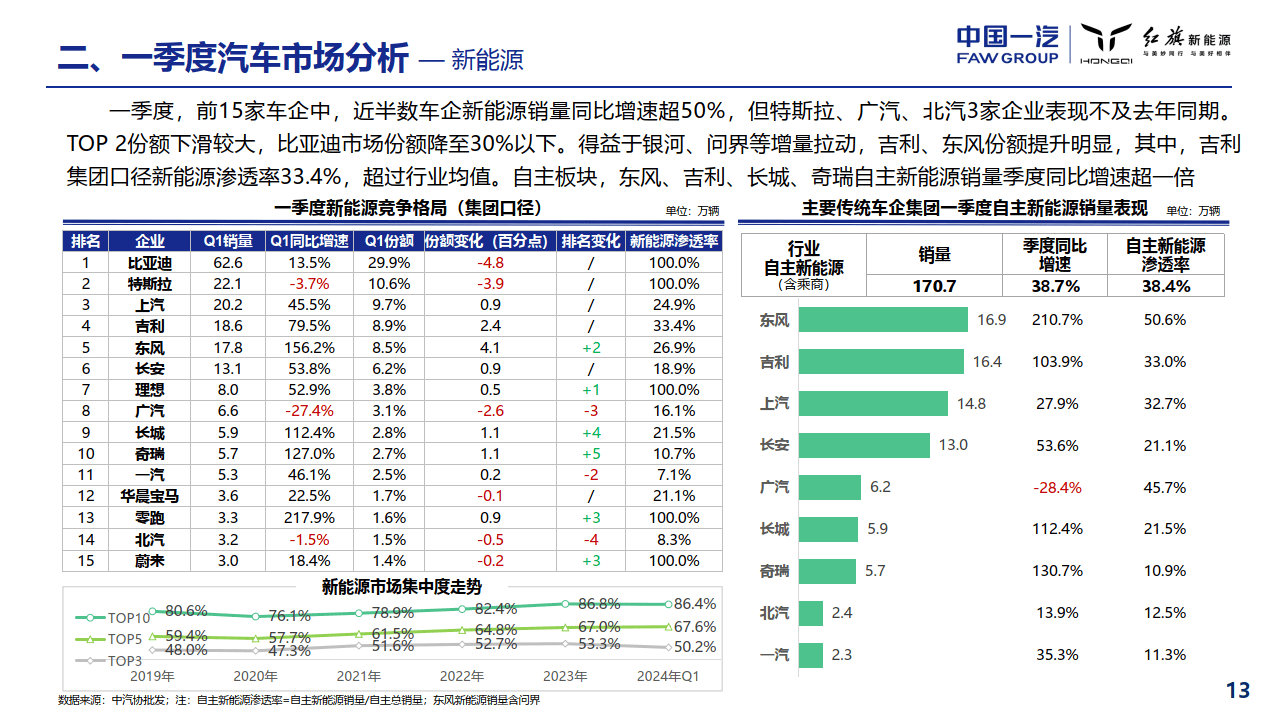 2024年一季度宏观环境与汽车市场分析报告