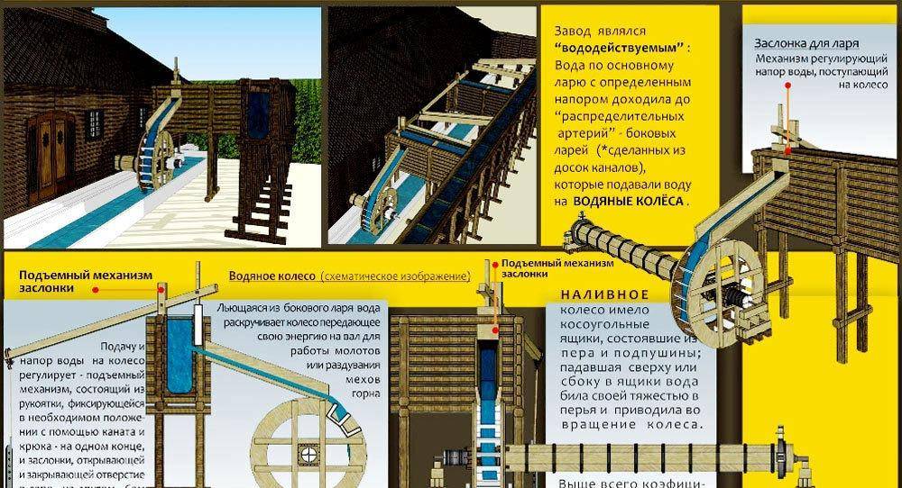 水力锻锤的示意图,水轮旋转时就会拨动锤杆的尾部,从而让锻锤抬起.奥