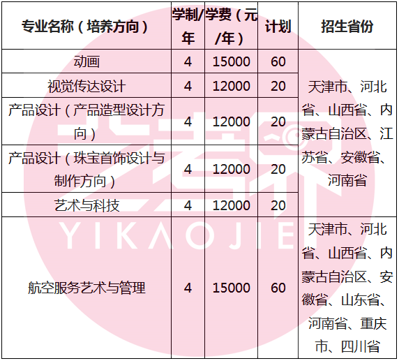 天津职业技术师范大学发布2024年艺术类本科招生简章