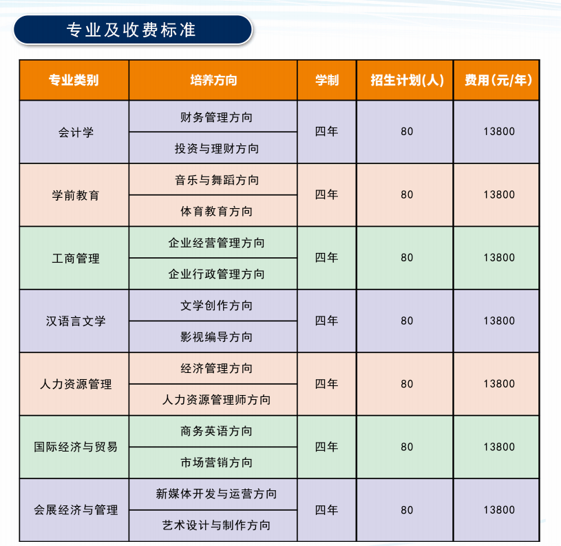 重庆经贸职业学院学费图片