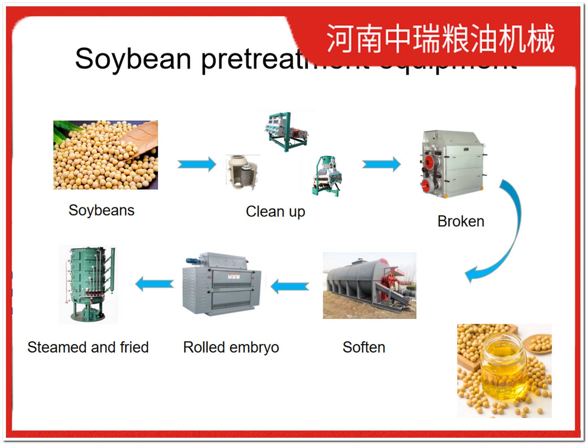 沈阳菜籽榨油机全套机器自动生产线价格多少钱?