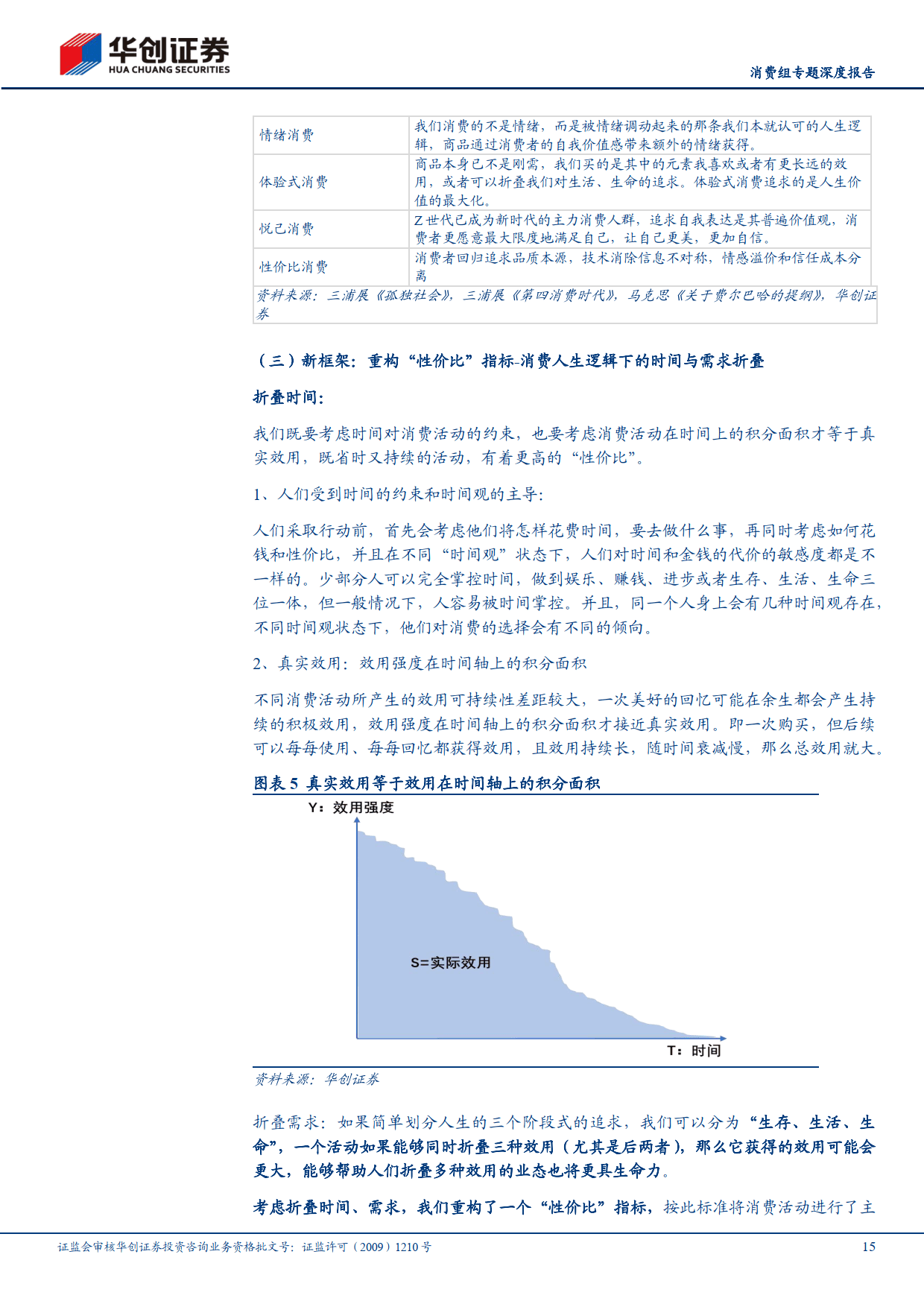 新消费的新视角,新评价,从而找到不同业态的供给创造,兼容需求的能力