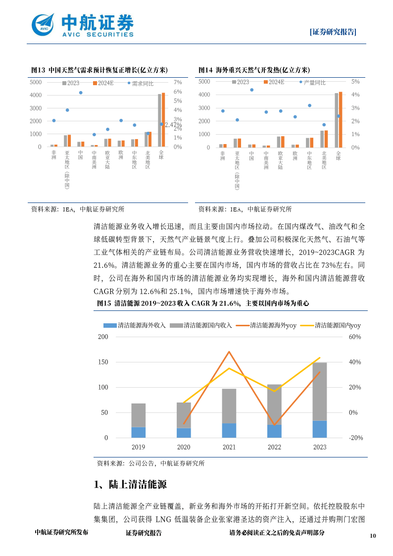 中集安瑞科