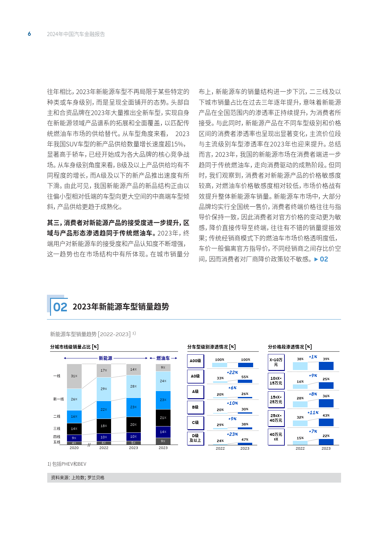 2024年中国汽车金融报告