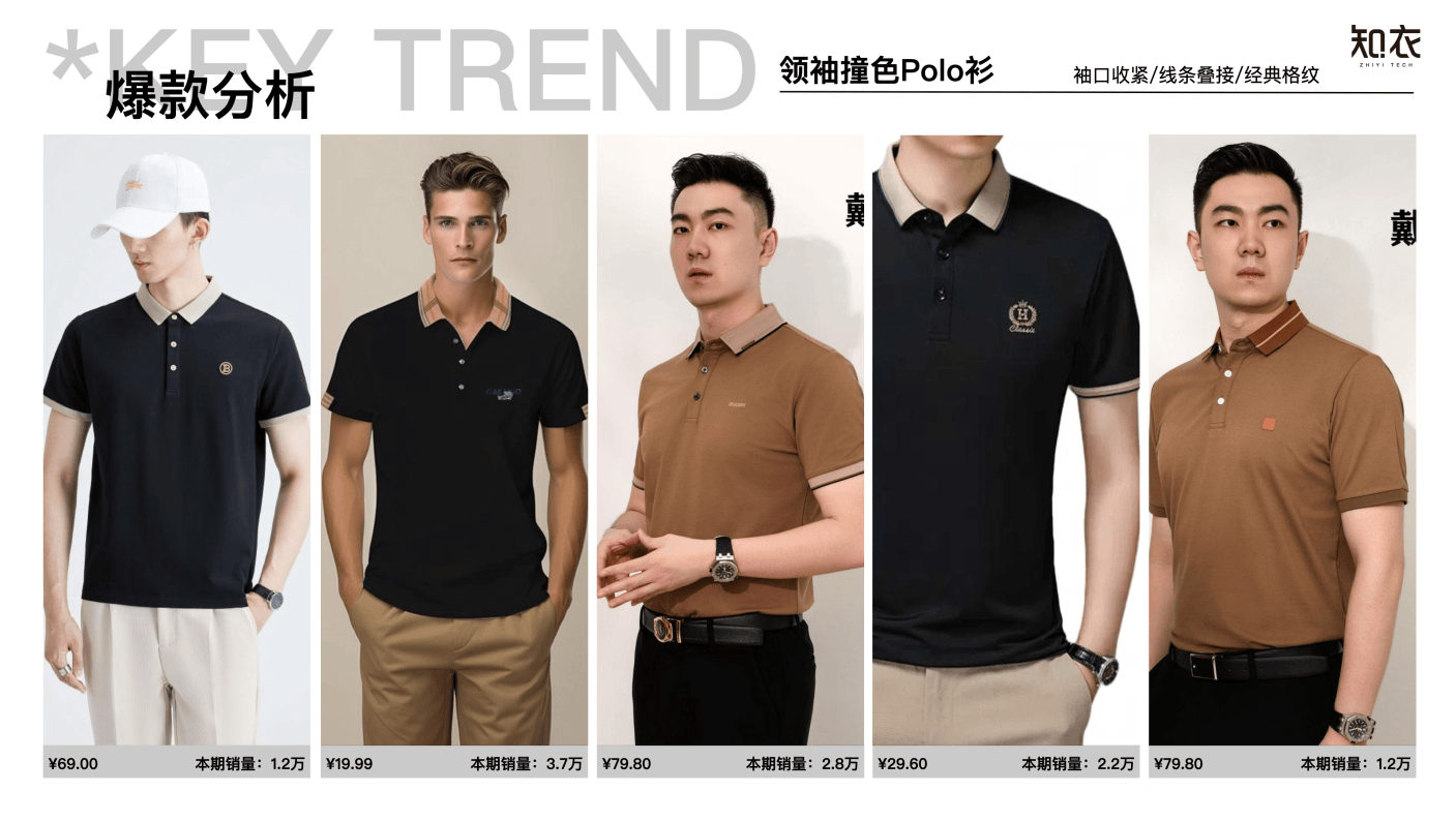 抖音单品爆款分析:商务男装衬衫&polo衫-知衣数据
