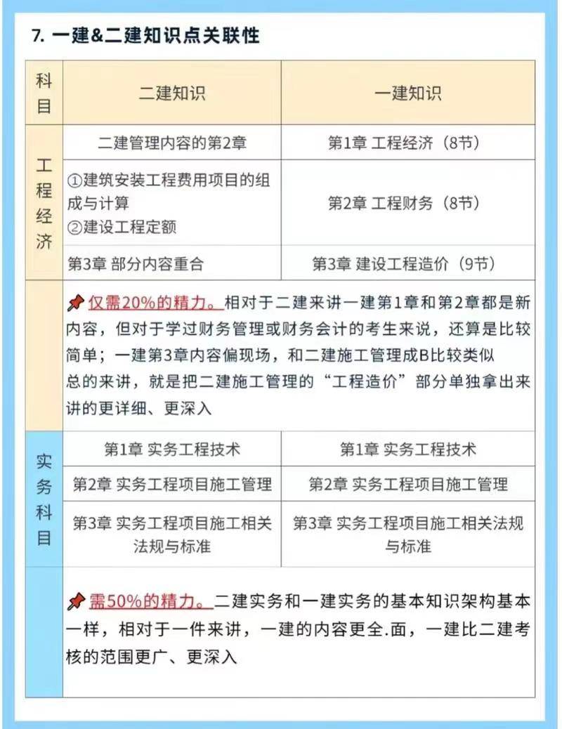 一级建造师：建筑业的金钥匙