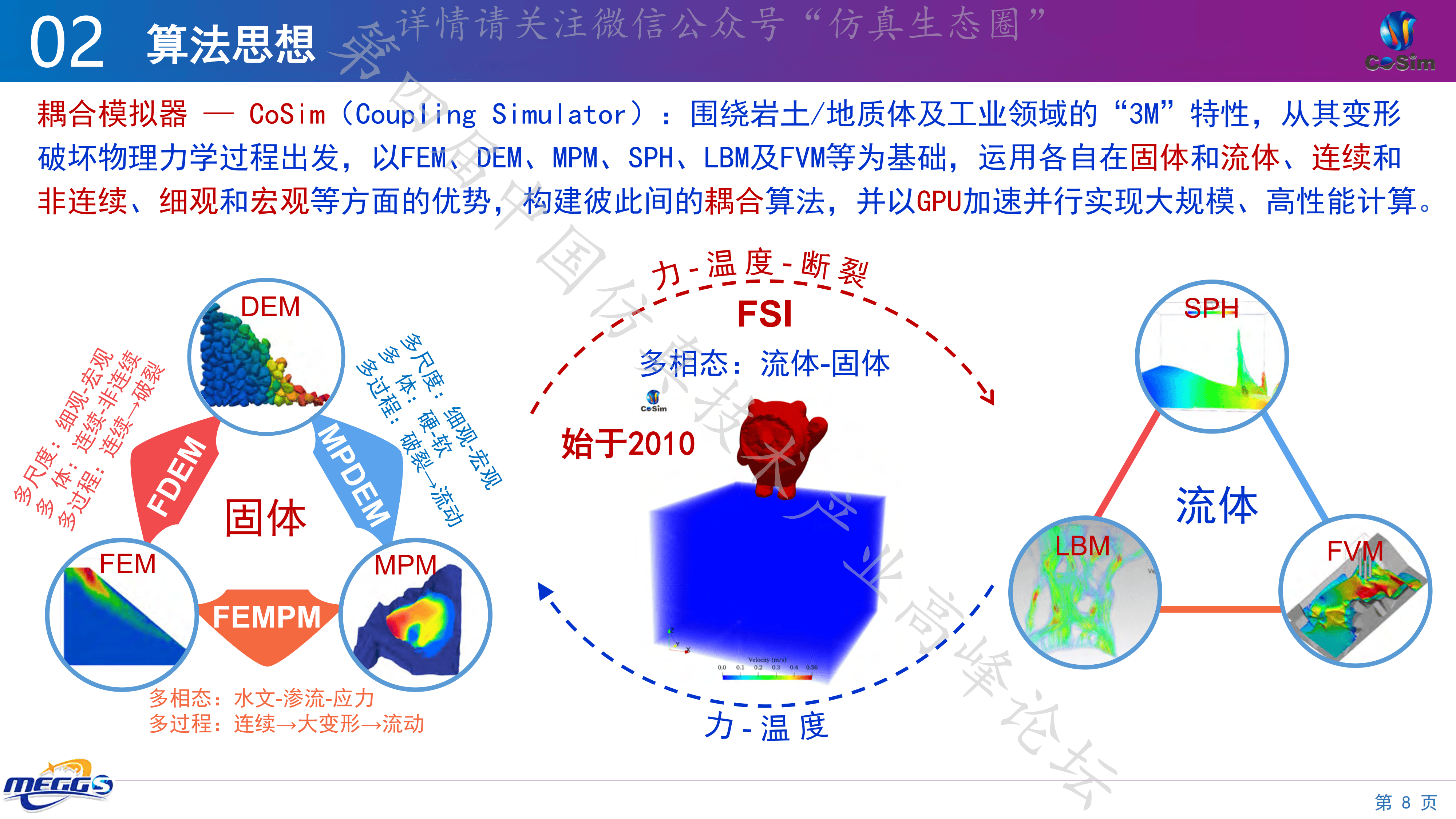 仿真论坛，仿真论坛方案