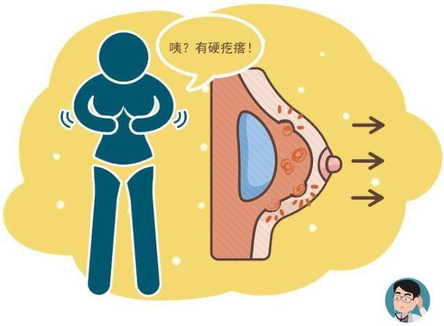 乳腺增生是啥意思?严重吗?杭州新城妇儿医院张美芳医生解答