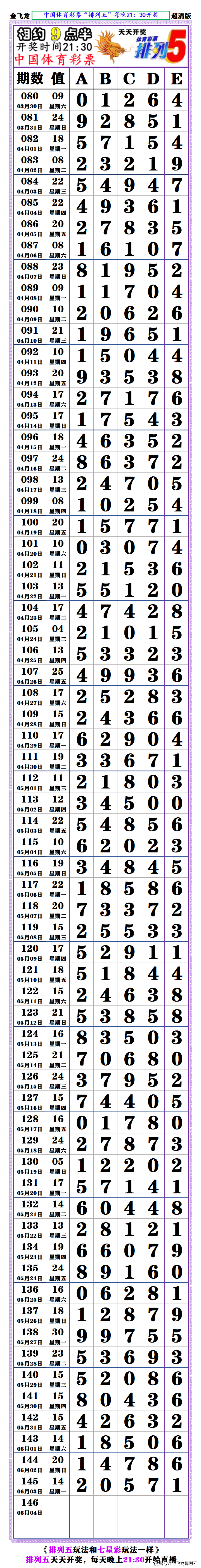 24145期:(排列五超清长条) (七星彩最新长条)