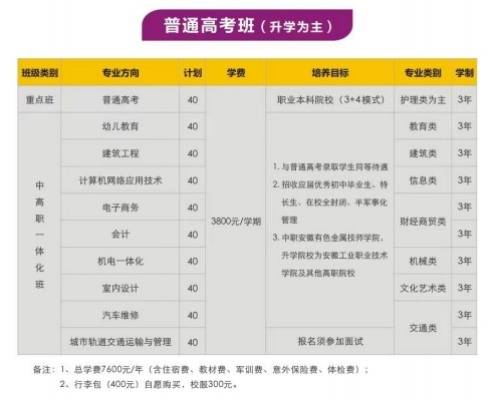淮南中考300分左右能上什么公办学校?来安徽工业职业技术学院中专部