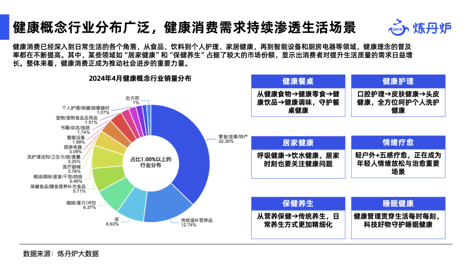 大健康产业趋势图片图片