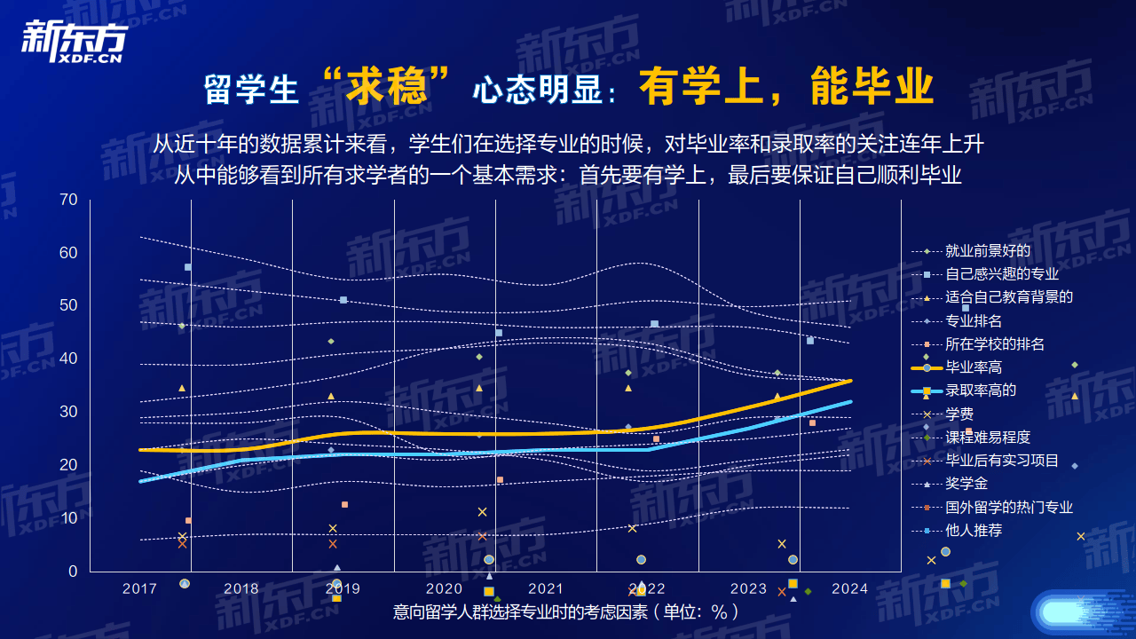 2024中国留学生发展报告_内容_机构_数据