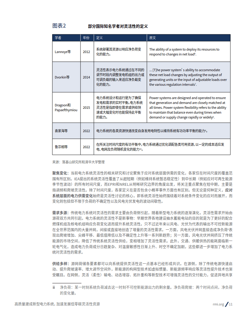 2024高质量建成新型电力系统加速发展低零碳灵活性资源研究报告