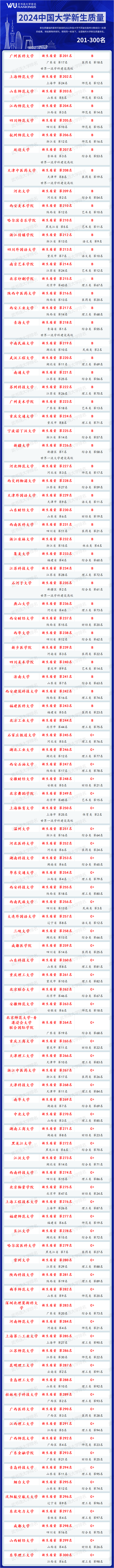 各省在贵州录取分数线_2024年贵州大学电话录取分数线（2024各省份录取分数线及位次排名）_各高校在贵州录取分数线