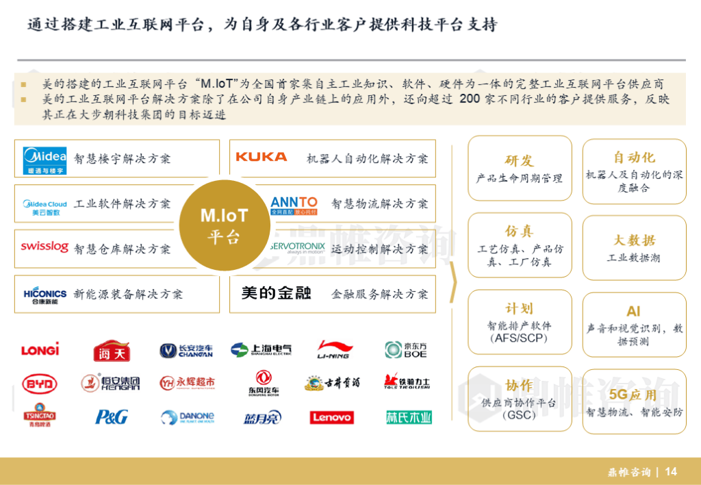 美的是如何实施战略转型的