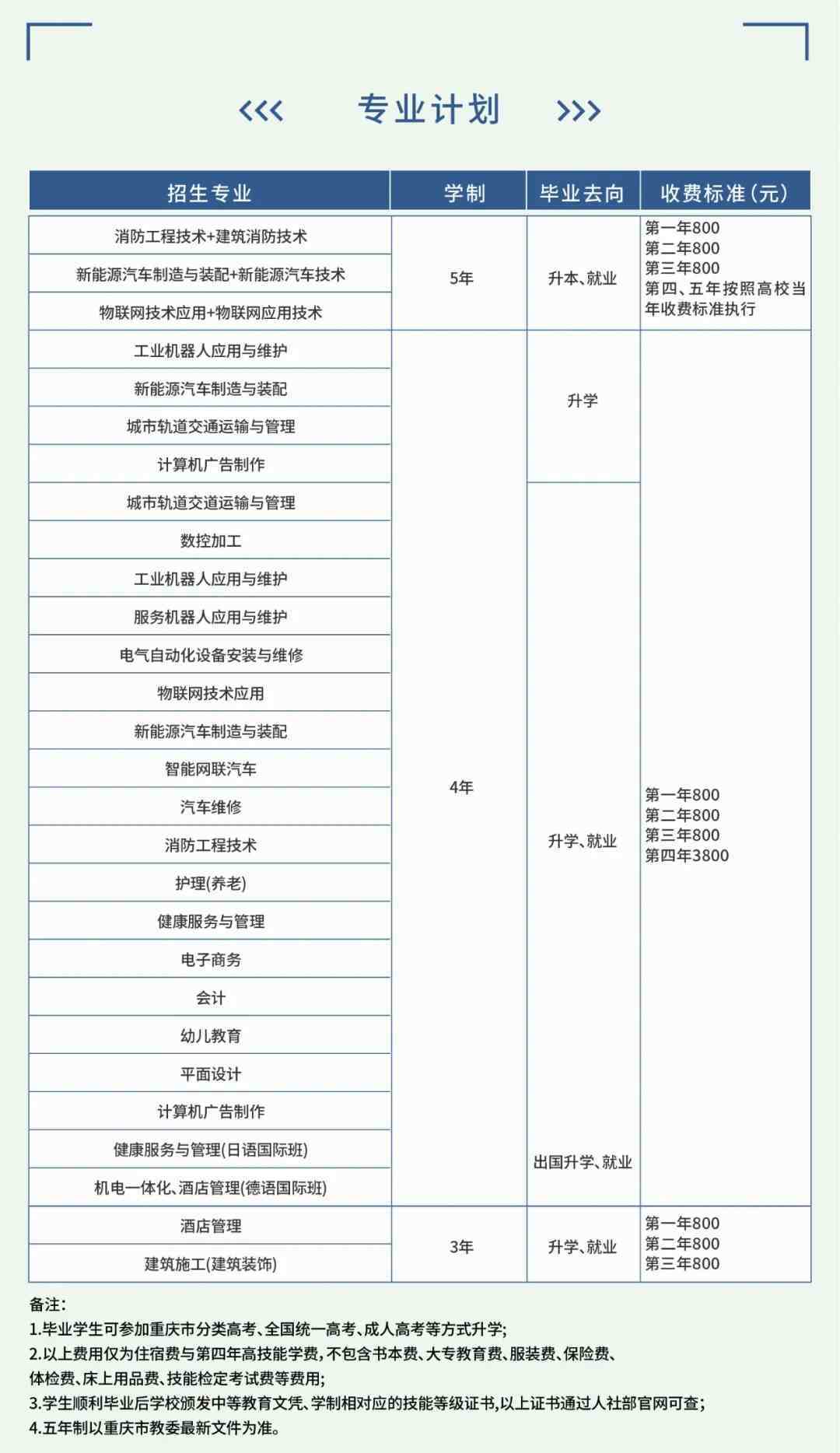 重庆公办好的技工学校-重庆市科能高级技工学校2024最新报名指南