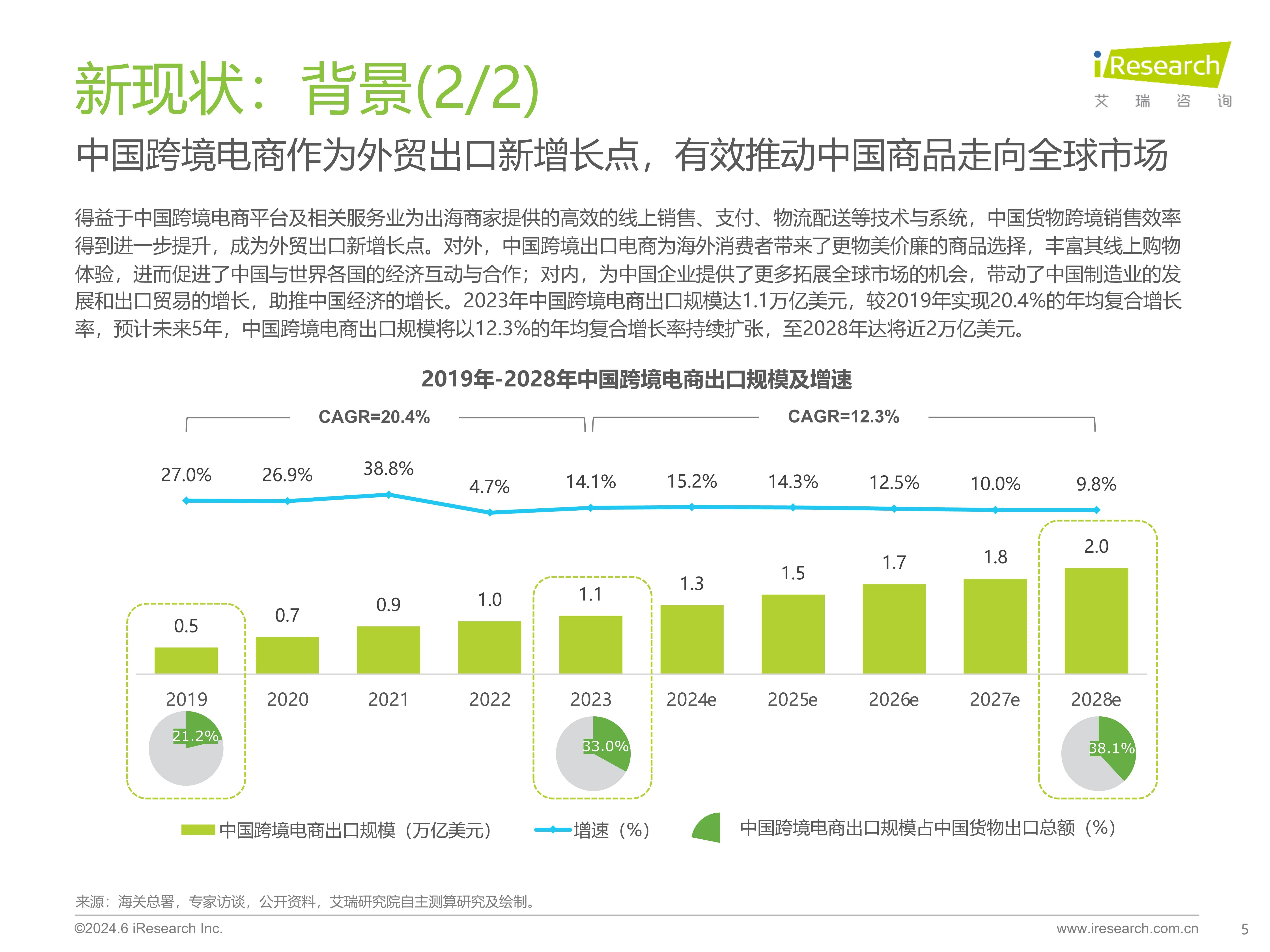 2024年中国跨境电商软件服务行业报告