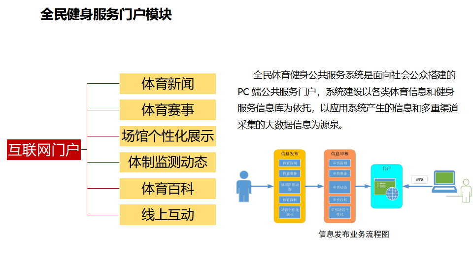 智慧体育云平台:开启数字化体育新篇章(ppt)