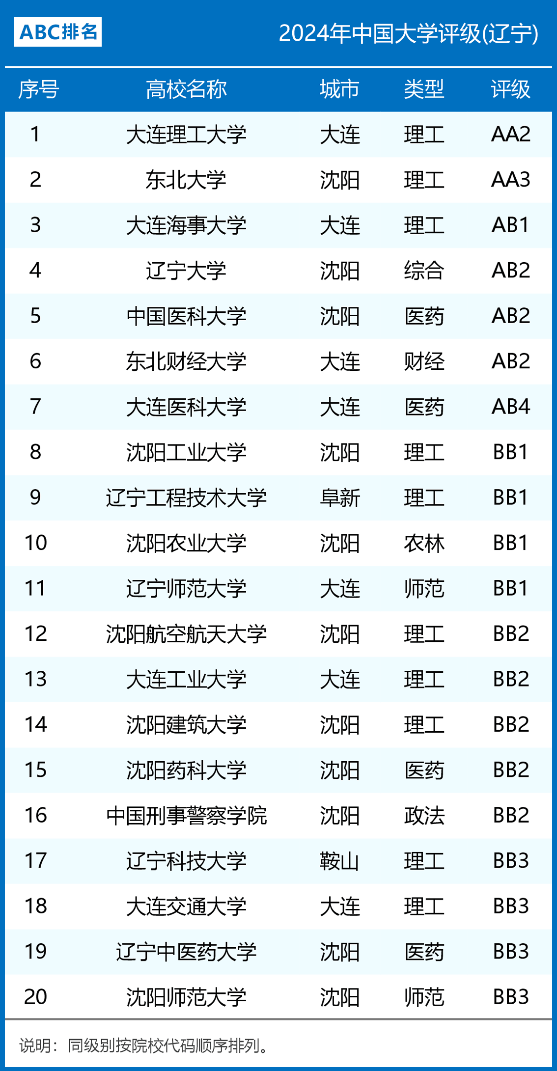 辽东学院级别图片