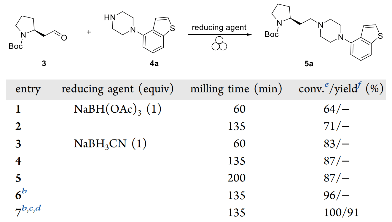 还原胺化反应球磨条件的优化最后,作者改进了脱保护/磺酰化的方法