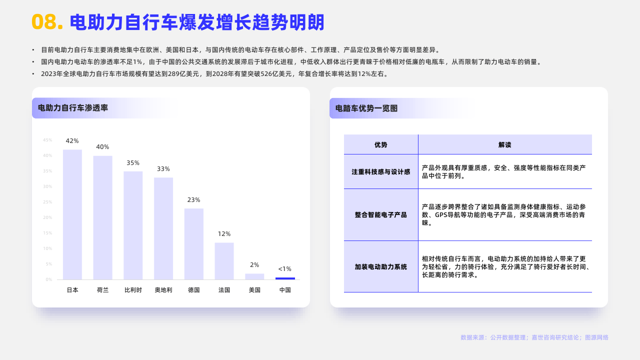 2024骑行自行车行业简析报告