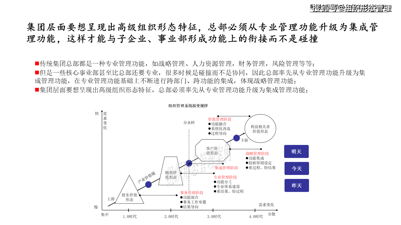 集团企业差异化管控设计逻辑(2024版)