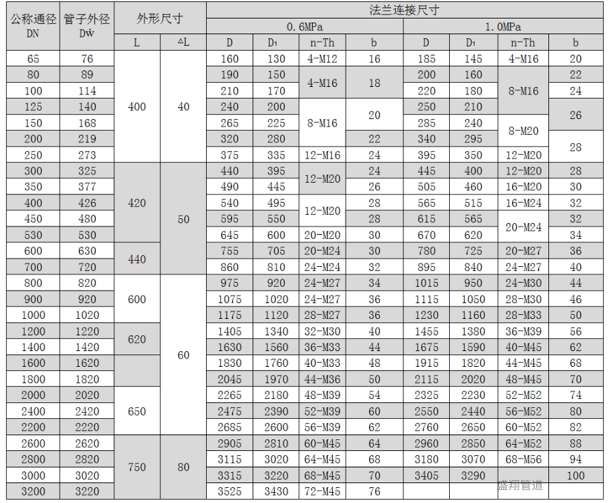 法兰材质型号对照表图片