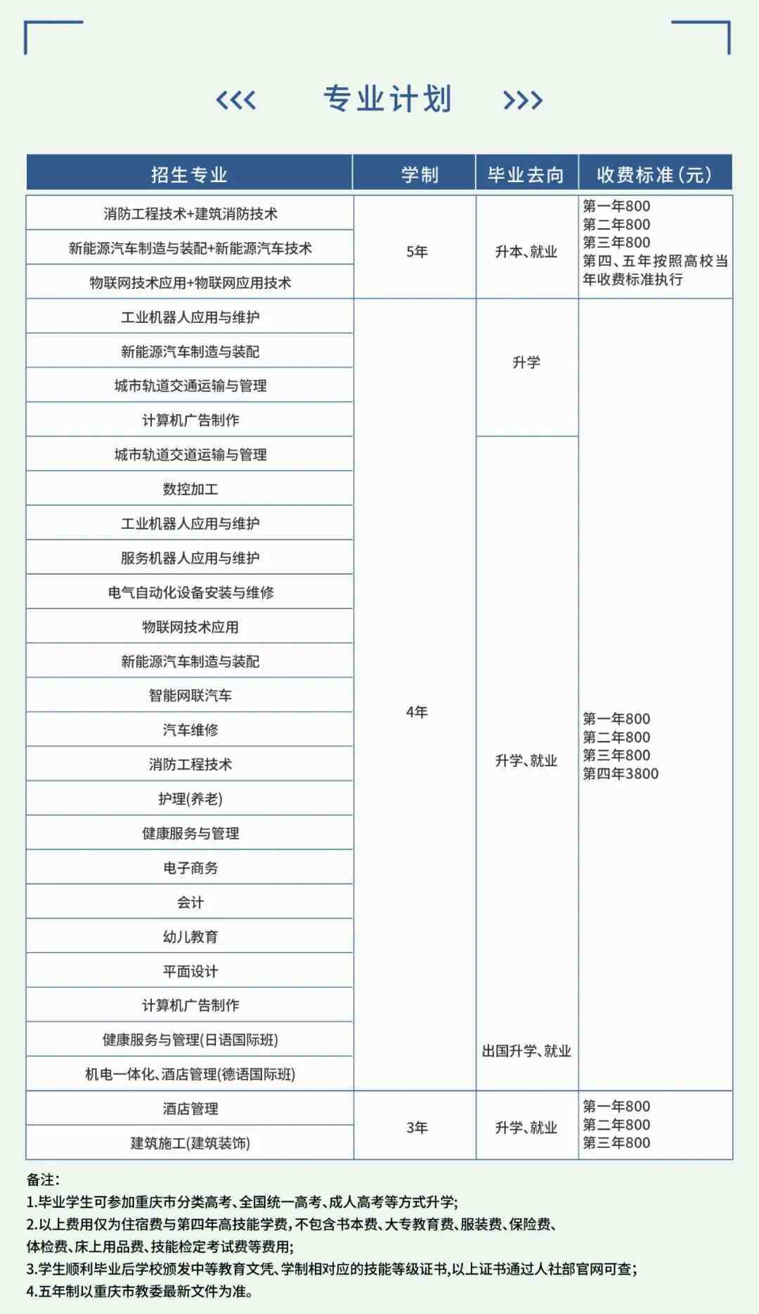 和田技师学院专业图片