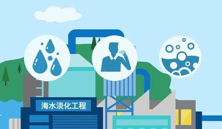海水淡化利用项目可行性研究报告
