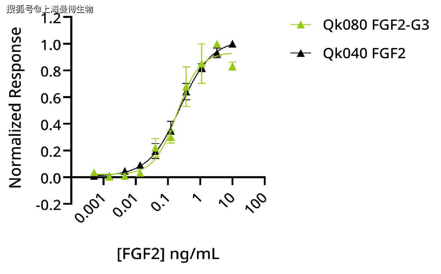有何解决办法?