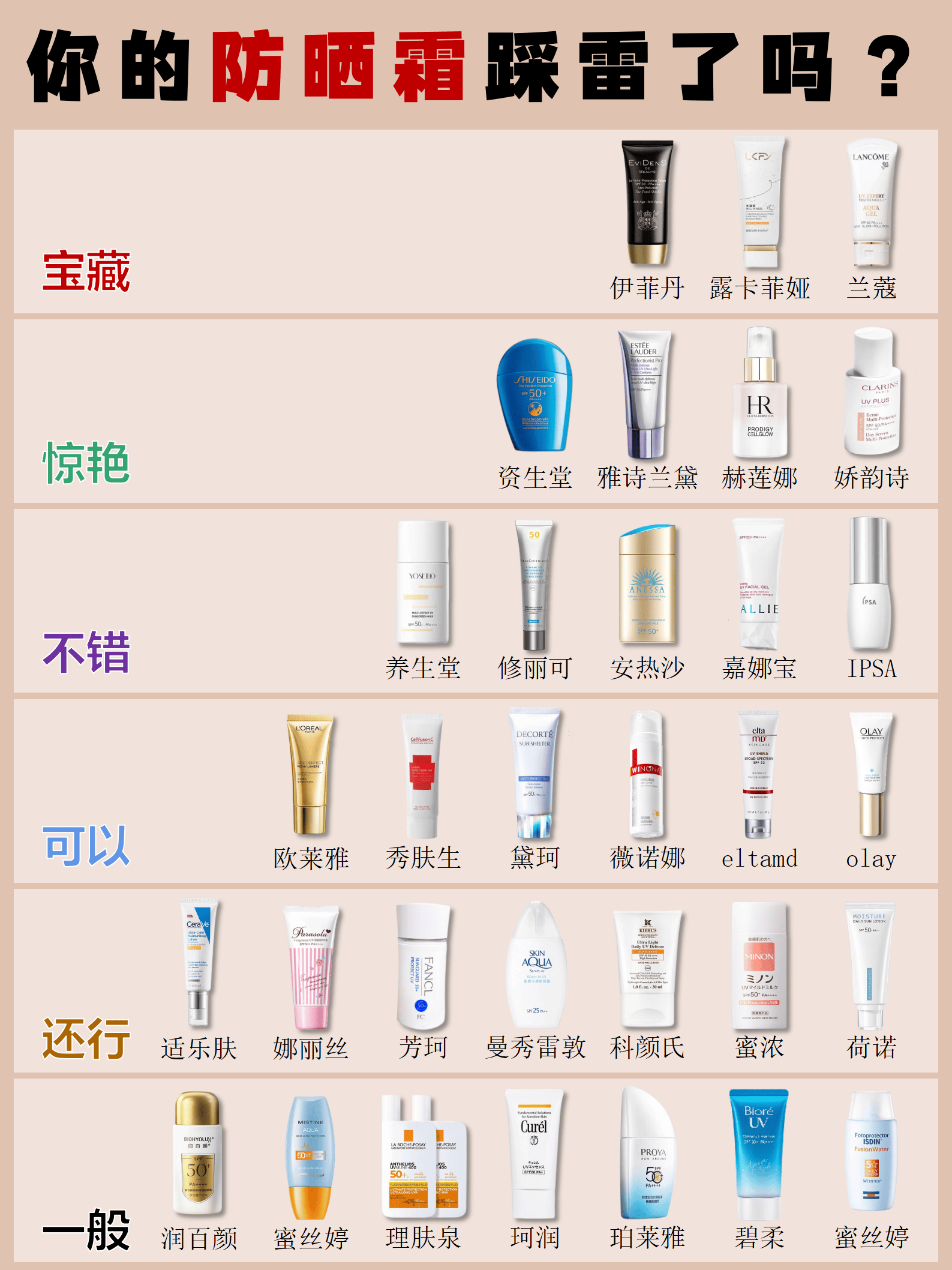 穷鬼经验:夏季新品防晒霜这样选更有性价比