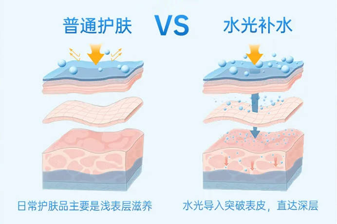 水光针作用图片