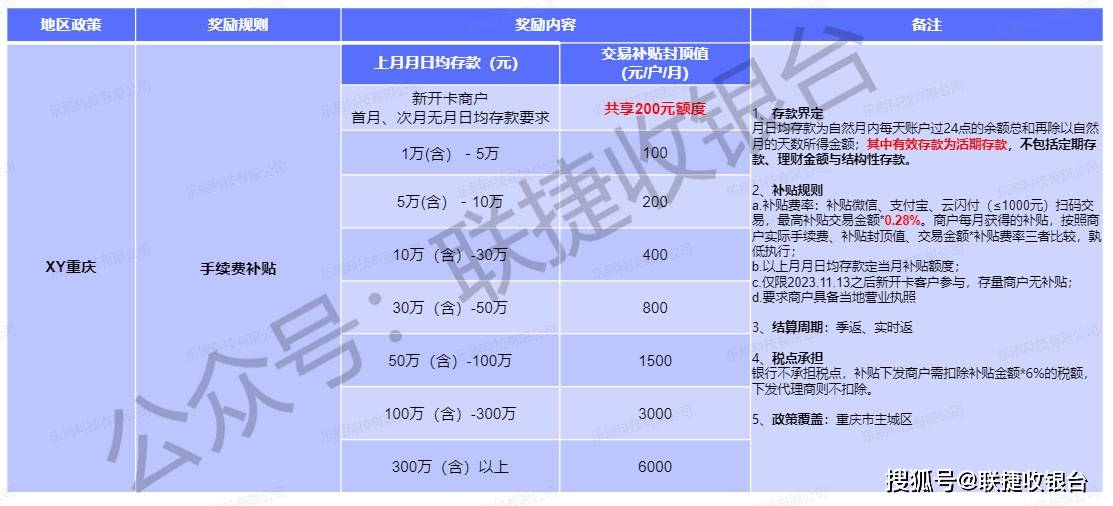 重庆市兴业银行0费率收款码政策