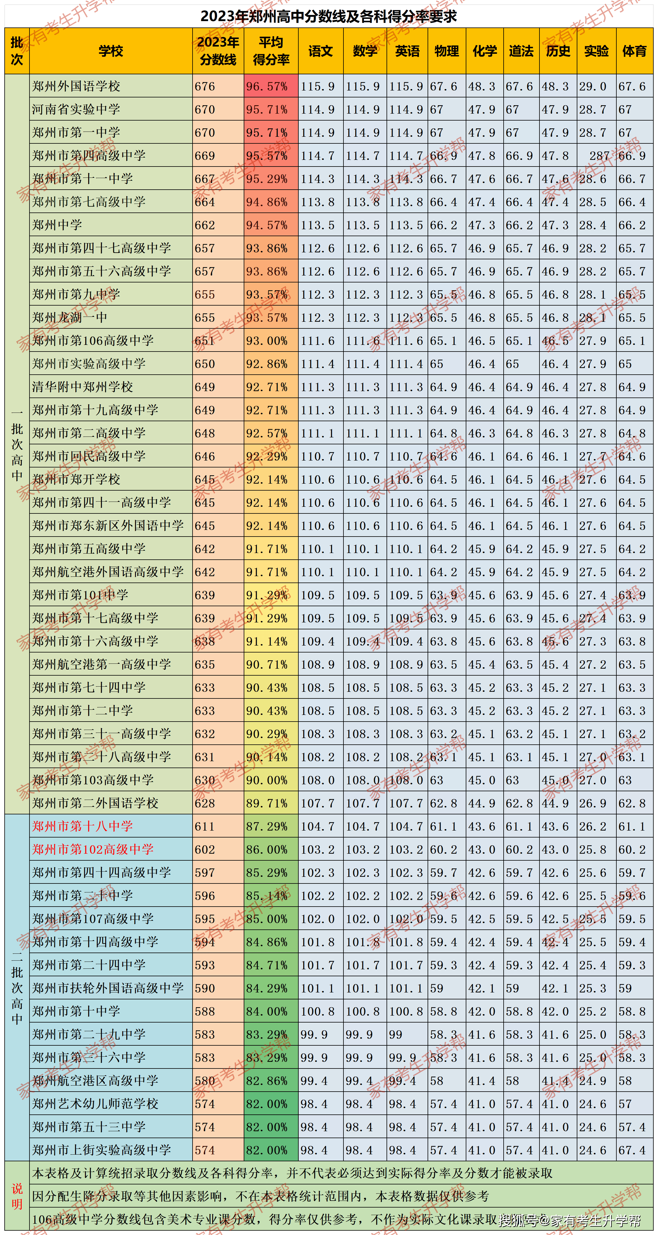 2024中考赴考攻略天气,交通,踩点攻略,安检攻略,考场攻略,考试铃声