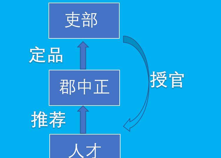 九品中正制思维导图图片