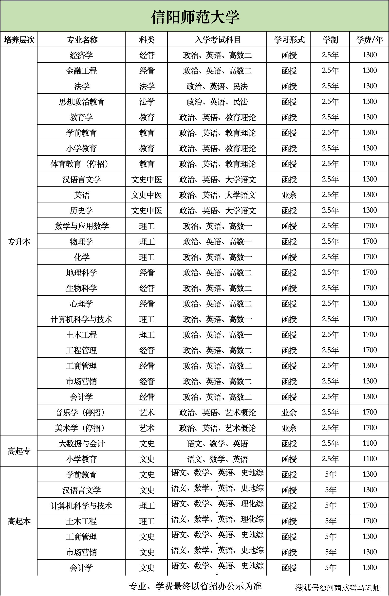 信阳师范大学 排名图片