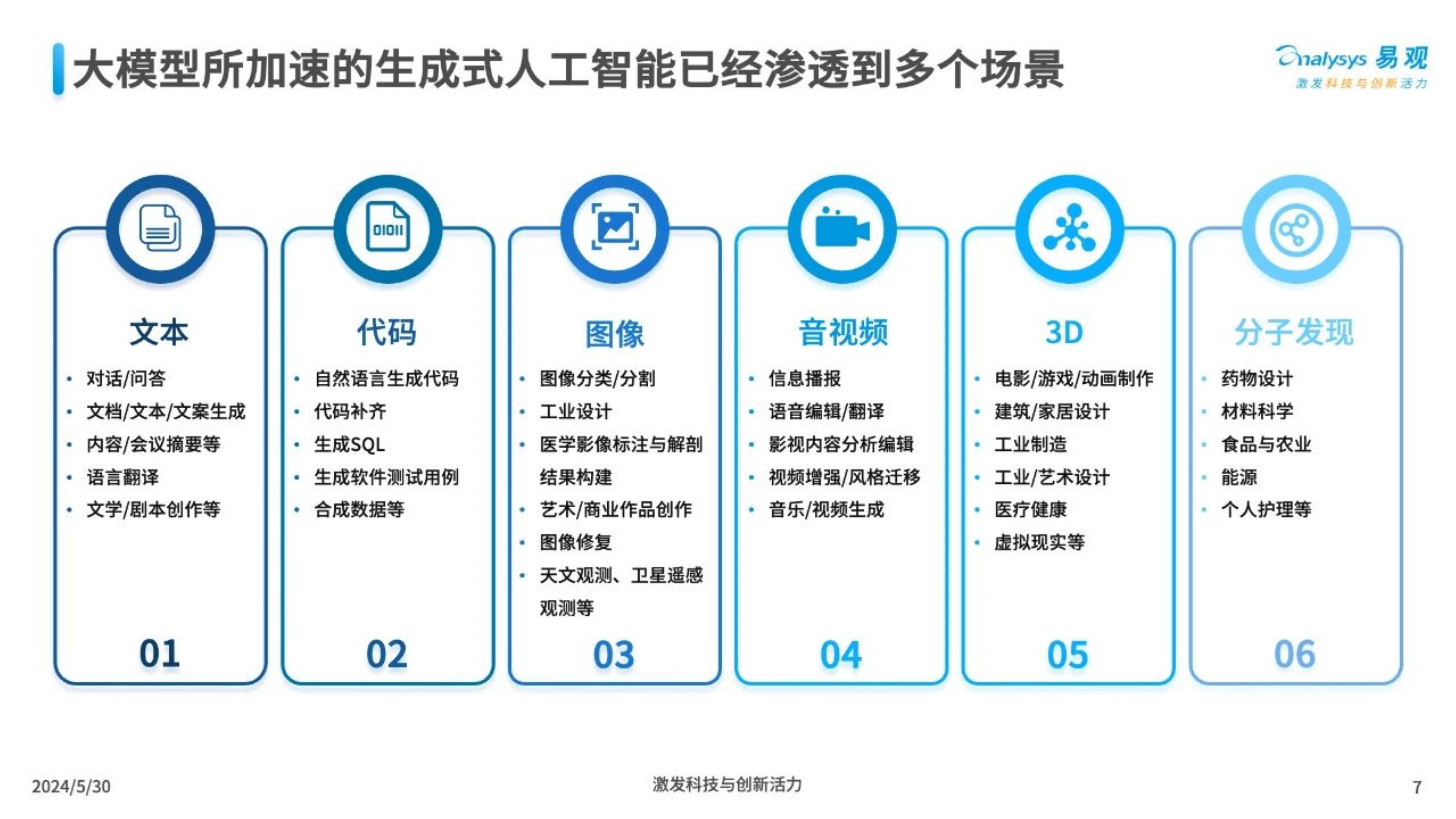 2024三大工具助力企业ai全速升级报告