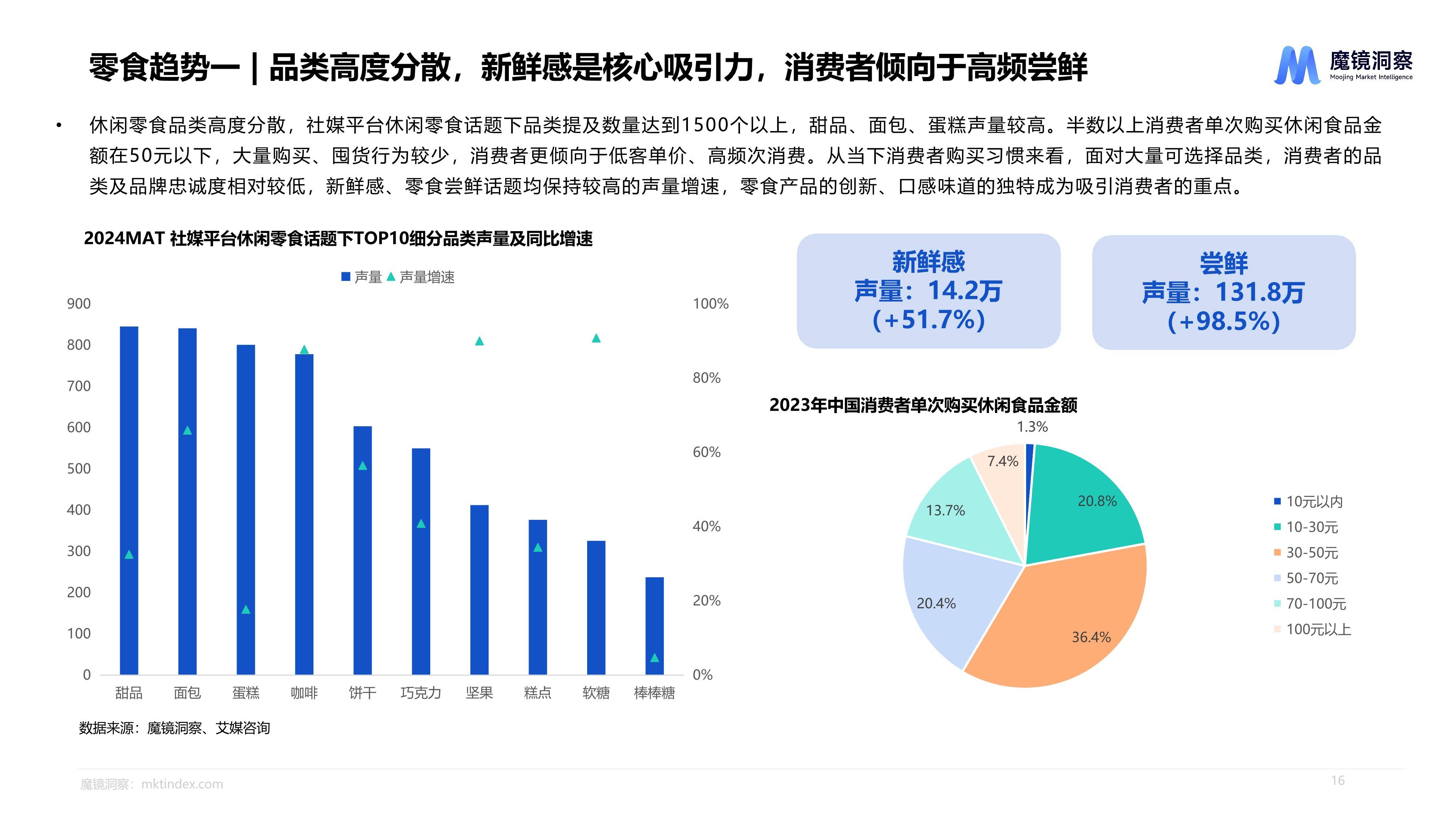 2019年薯片市场分析图图片