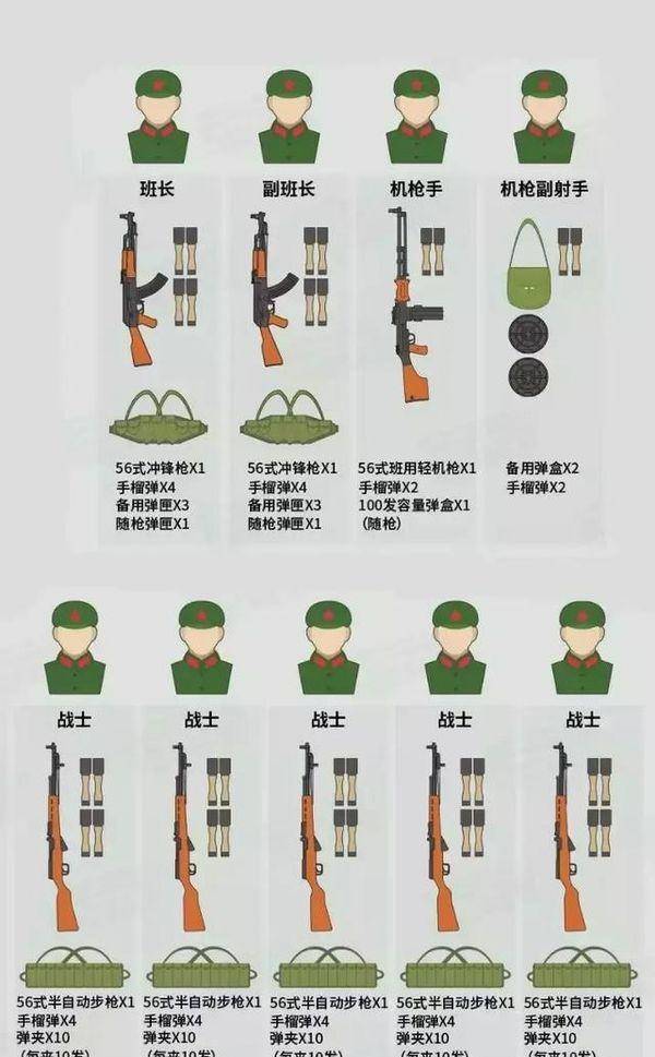 苏联授权我国生产ak47,拿到图纸后厂长眼前一亮:是把好枪