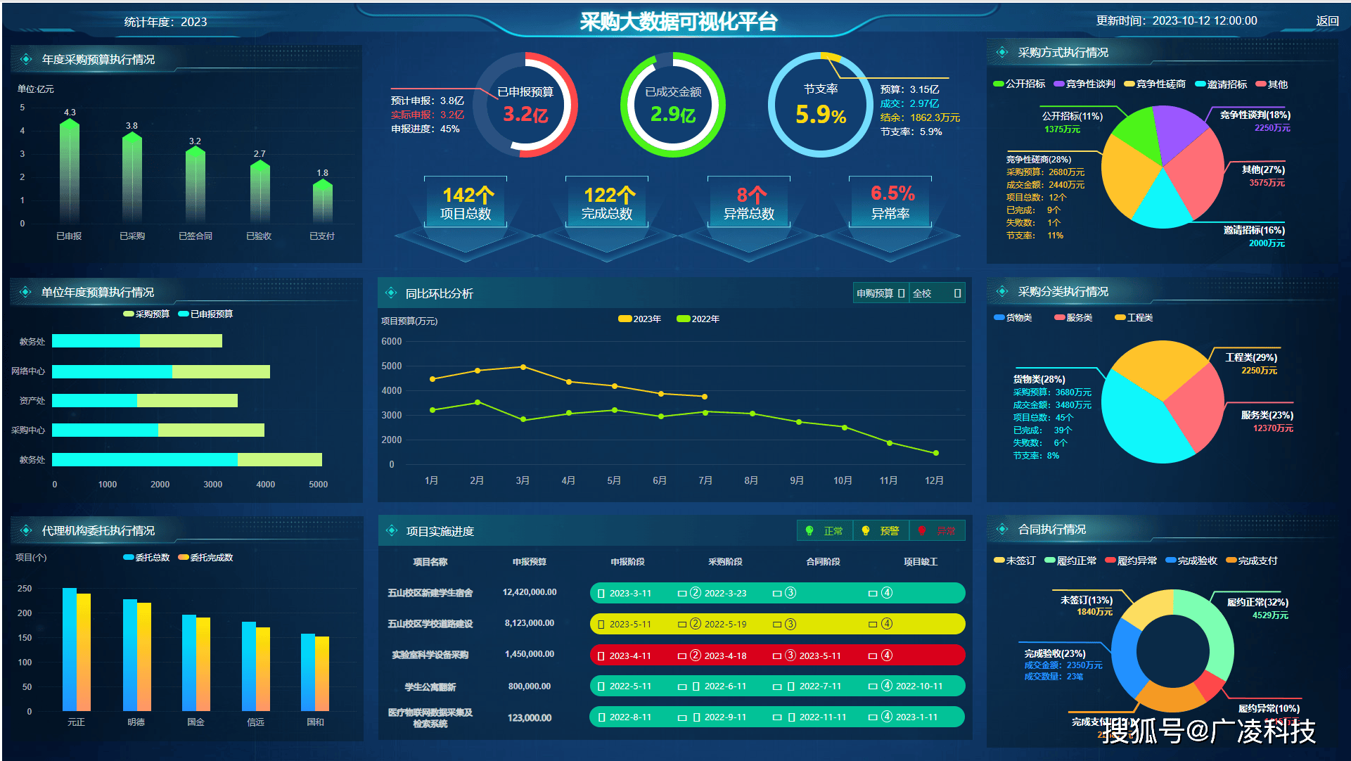 医院招标采购内控管理系统有哪些功能特点?