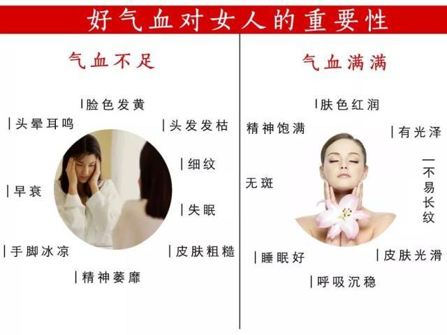 血为气之母,气为血之帅_气血_血液_气虚