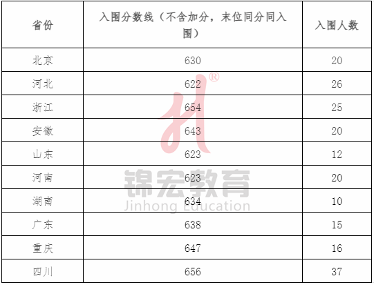 2024年北师大高考分数线_2021高考分数线师范大学_北师大2020年高考分数线