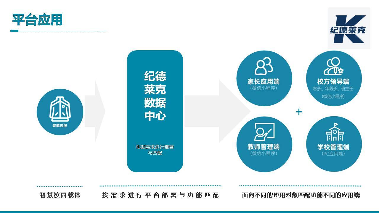 紀(jì)德萊克智能校服系統(tǒng)平臺介紹