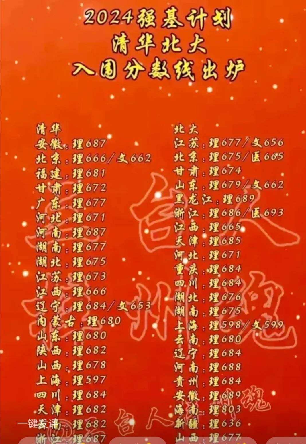 2024年浙江高考分?jǐn)?shù)線_預(yù)計(jì)今年高考分?jǐn)?shù)線浙江省_浙江21年高考分?jǐn)?shù)線預(yù)測(cè)