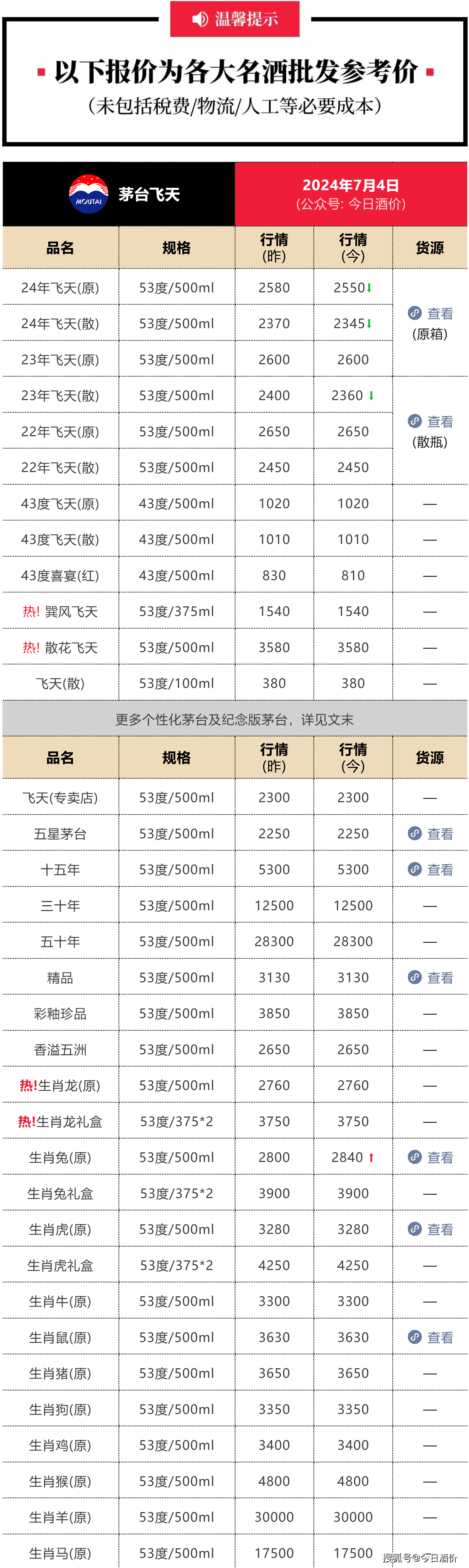 今天茅台酒行情价图片