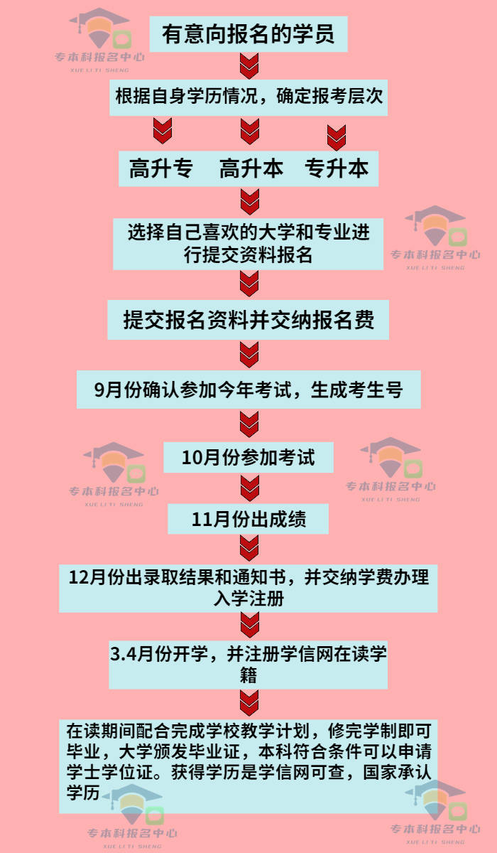 湖北高考理科分数线是多少_湖北省高考分数排名理科_湖北高考分数线排名(湖北2024年高考文理科人数