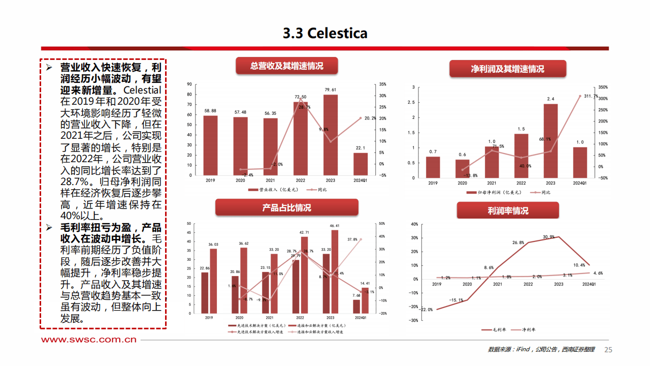 专注于高性能交换机和网络适配器的研发和推广，以满足大规模数据中心和ai应用的需求。以上为报告截取部分